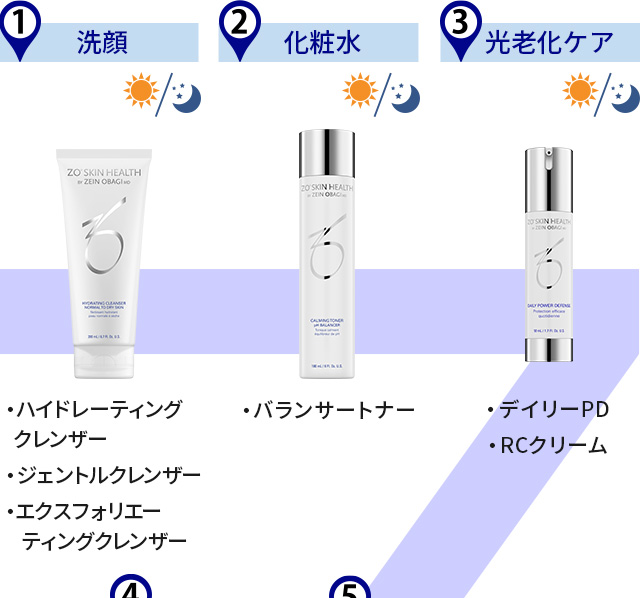 エイジングケアコース