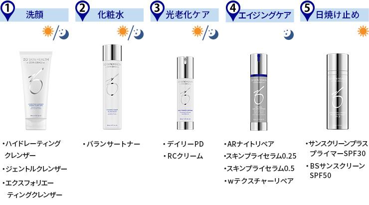 エイジングケアコース