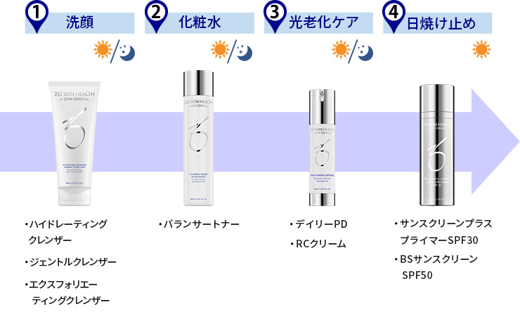 ゼオスキンヘルス取り扱いコース