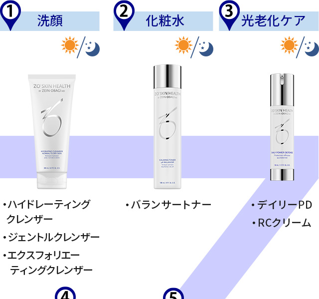 透明感ケアコース