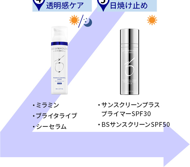 透明感ケアコース