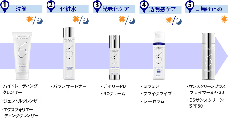 透明感ケアコース